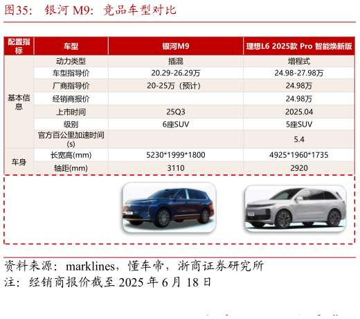 如何看待银河 M9：竞品车型对比