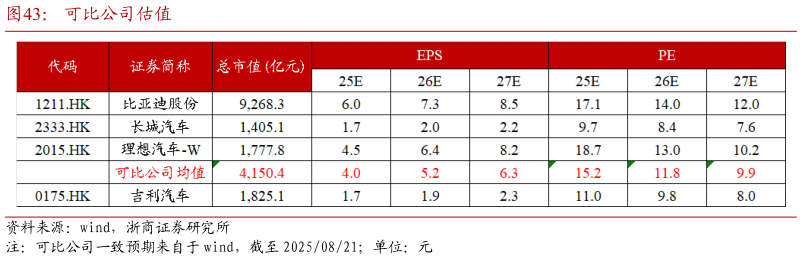 如何了解可比公司估值