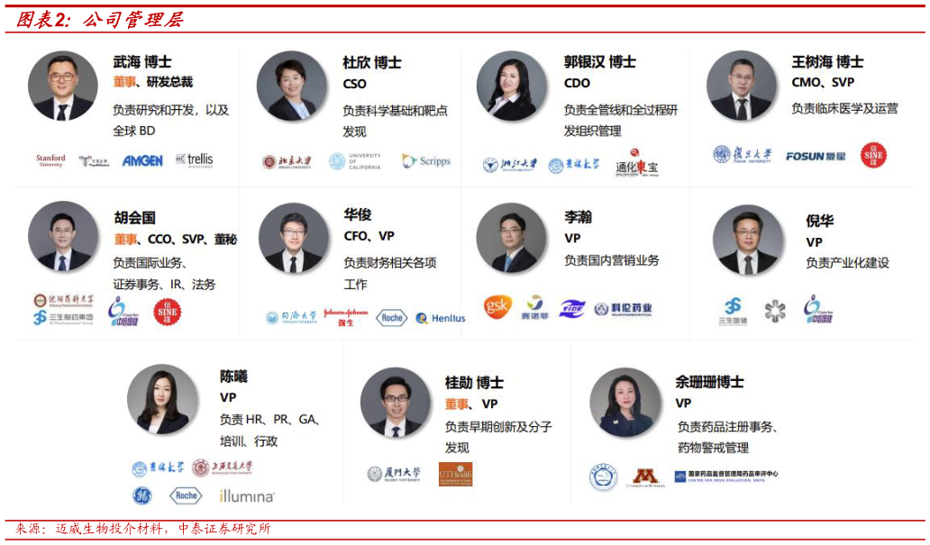 如何解释公司管理层?