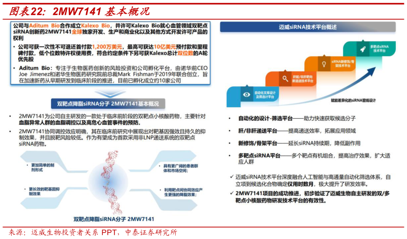 一起讨论下2MW7141 基本概况?