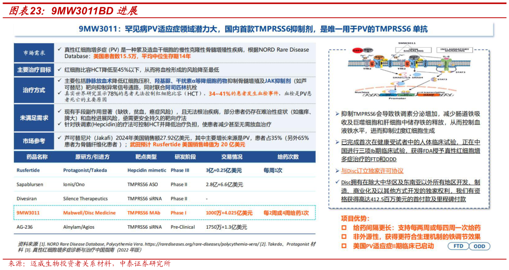 想问下各位网友9MW3011BD 进展?