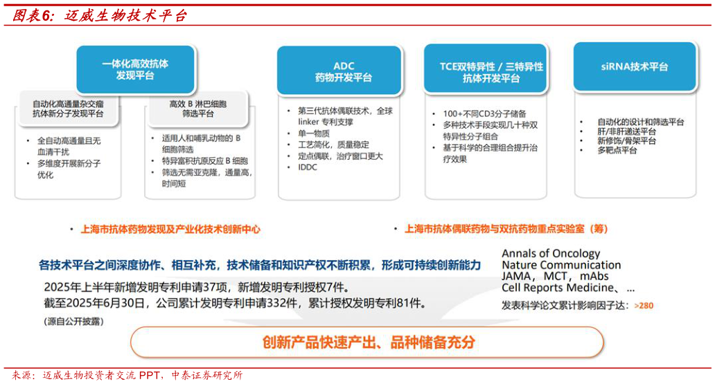 请问一下迈威生物技术平台?