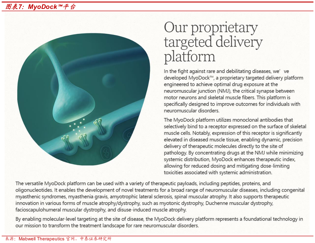想关注一下MyoDock平台?