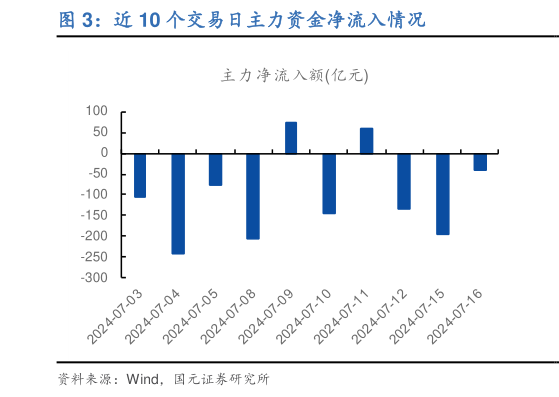 我想了解一下近 10 个交易日主力资金净流入情况