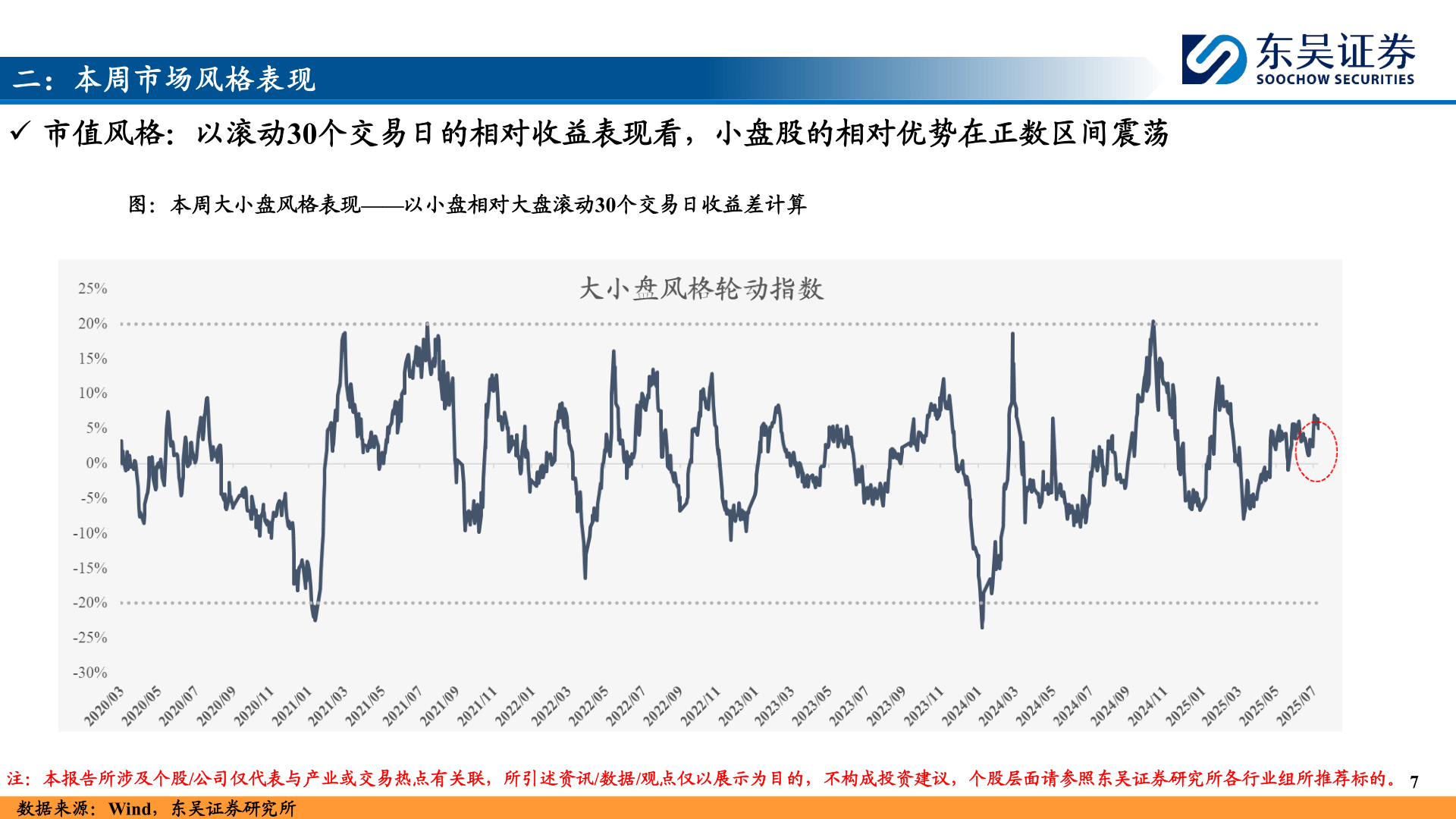 谁知道二：本周市场风格表现