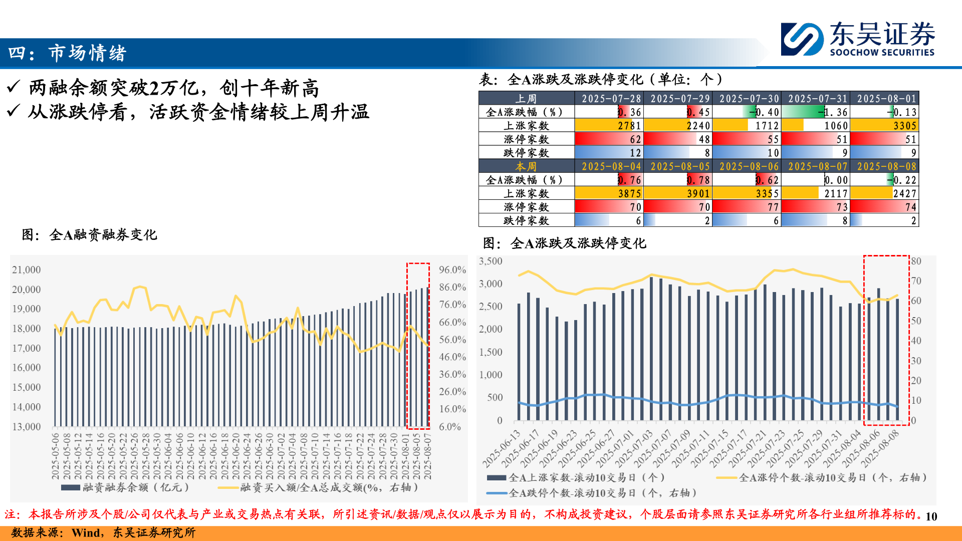 怎样理解四：市场情绪