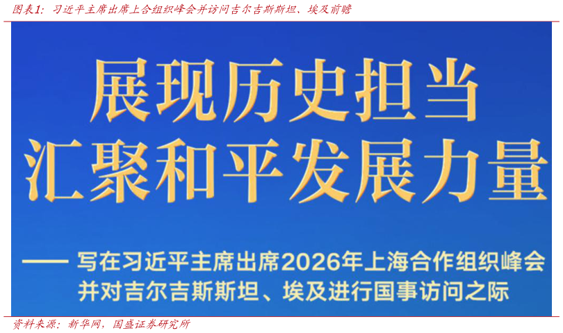 你知道习近平主席出席上合组织峰会并访问吉尔吉斯斯坦、埃及前瞻