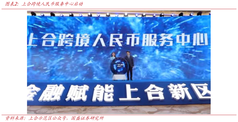 想问下各位网友上合跨境人民币服务中心启动
