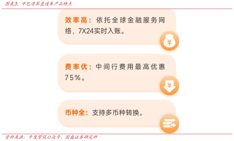 怎样理解中巴清算直通车产品特点