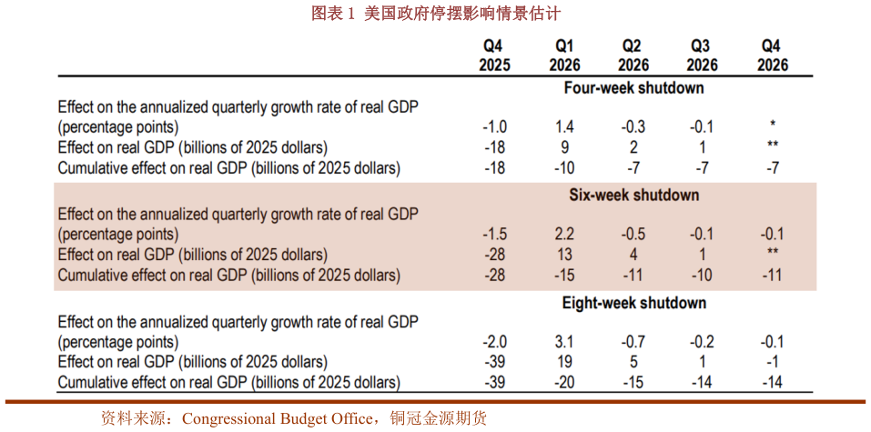 谁知道美国政府停摆影响情景估计