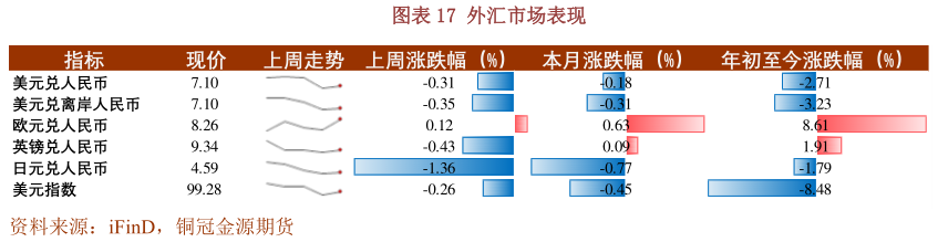 如何才能外汇市场表现