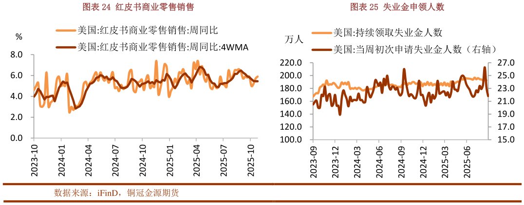 想问下各位网友红皮书商业零售销售失业金申领人数