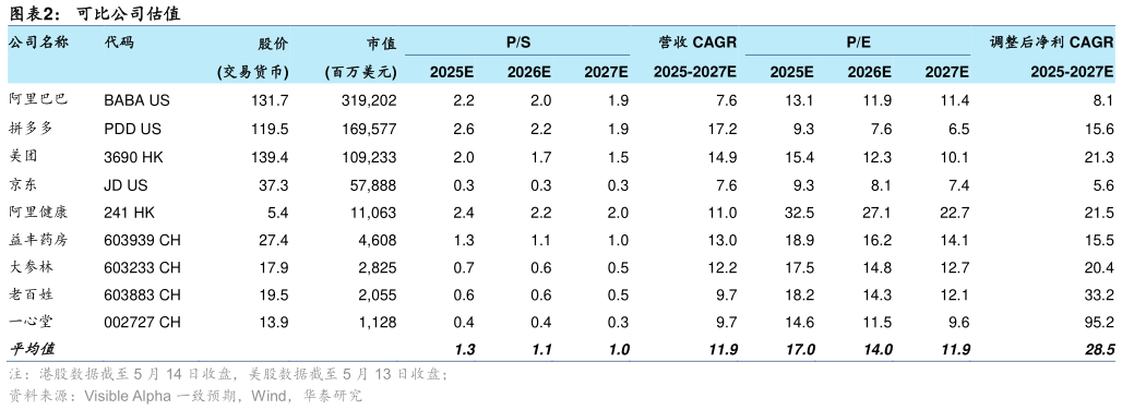 如何了解可比公司估值?
