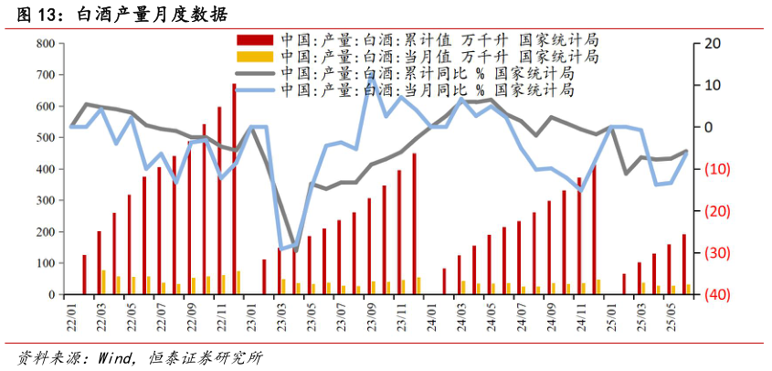 各位网友请教一下白酒产量月度数据?