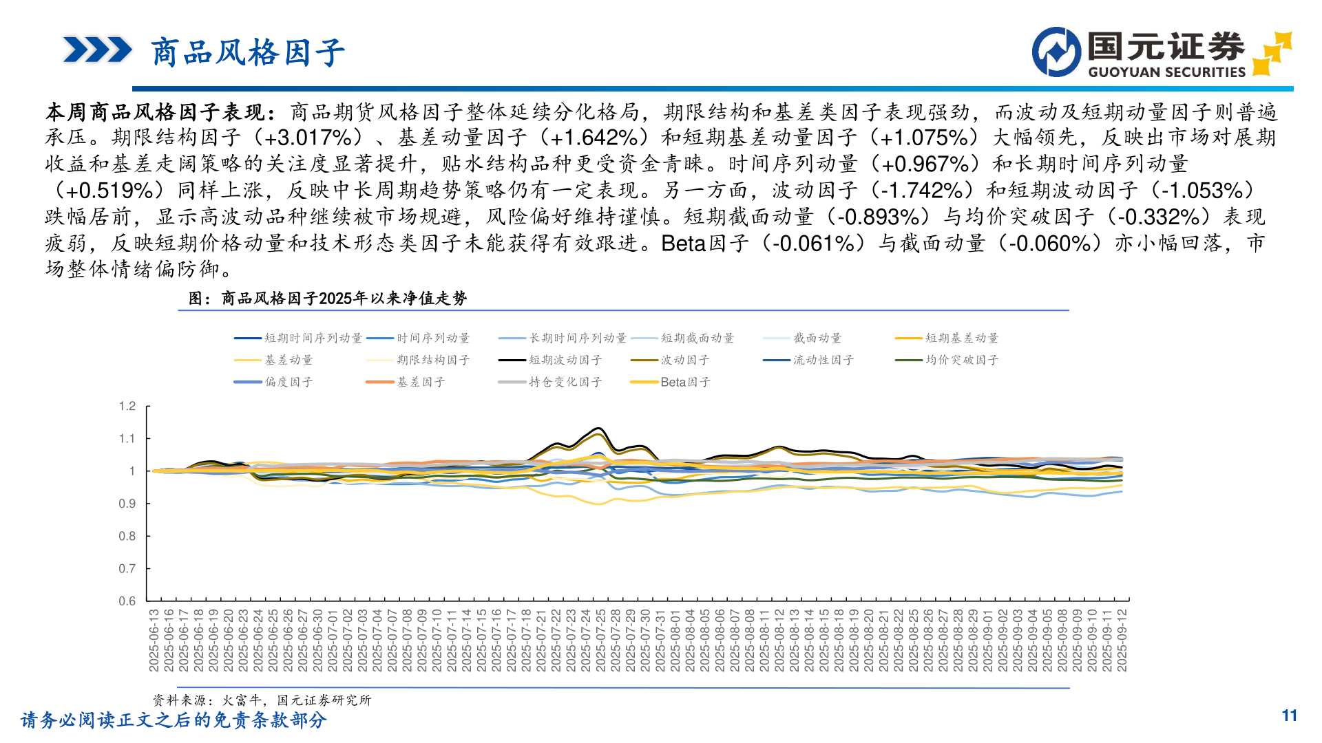 咨询大家商品风格因子