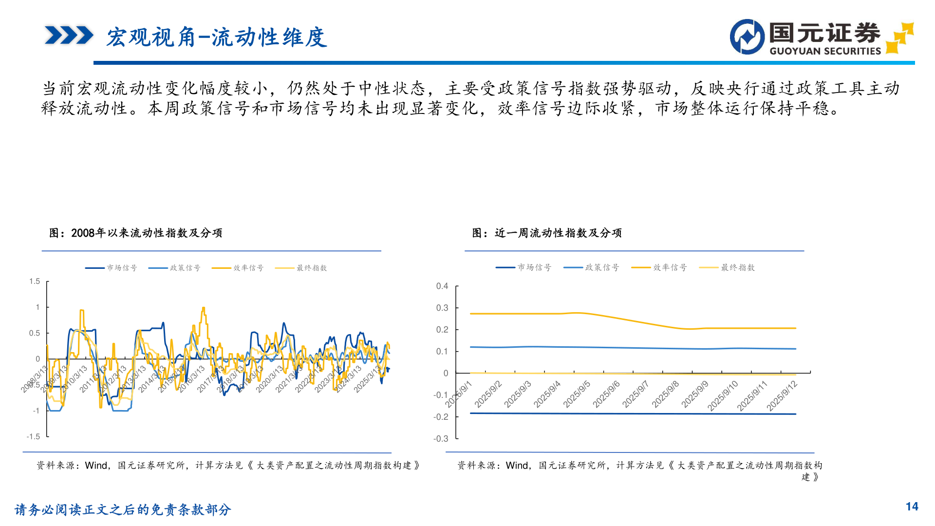 如何了解宏观视角-流动性维度