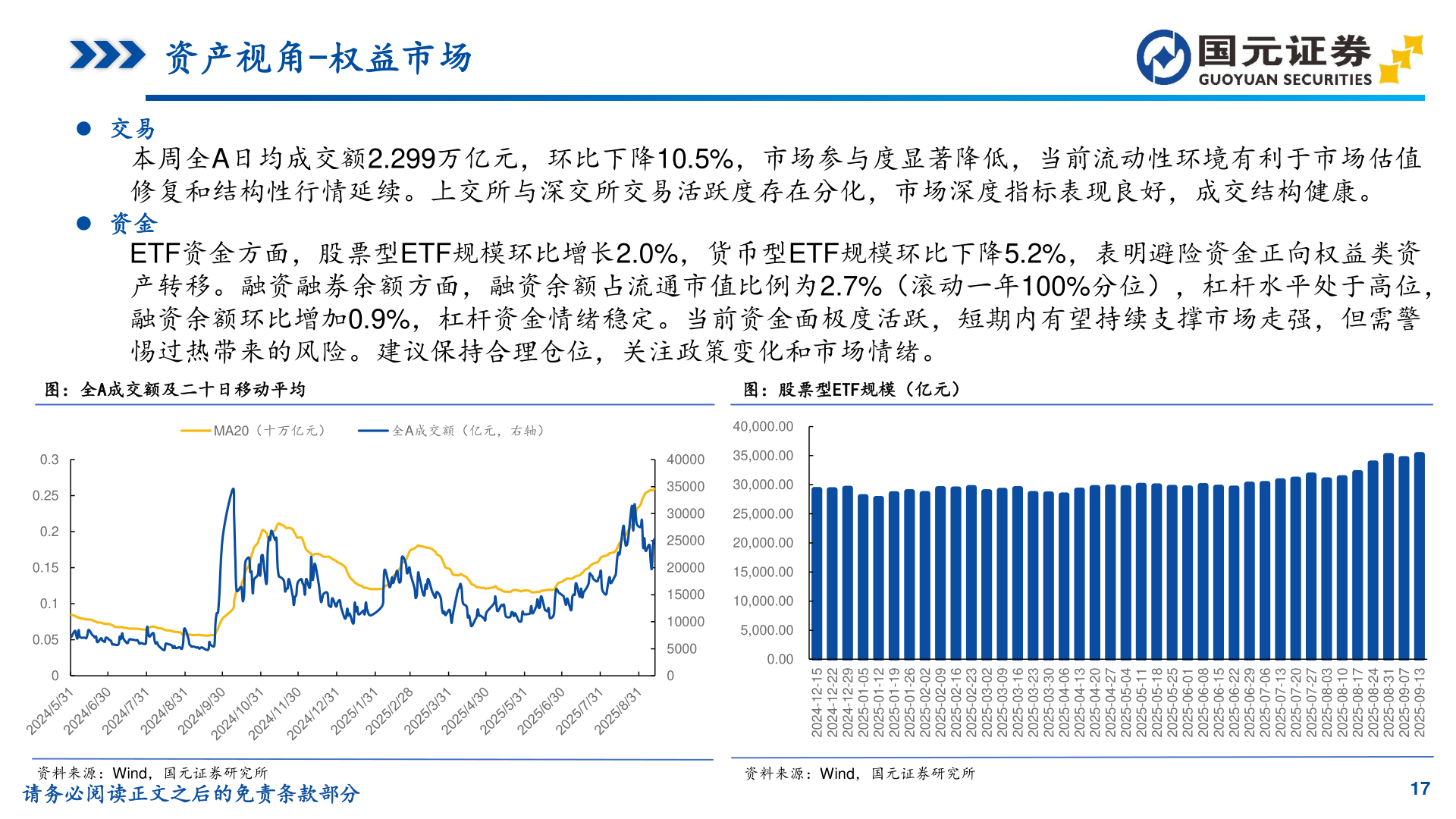 一起讨论下资产视角-权益市场