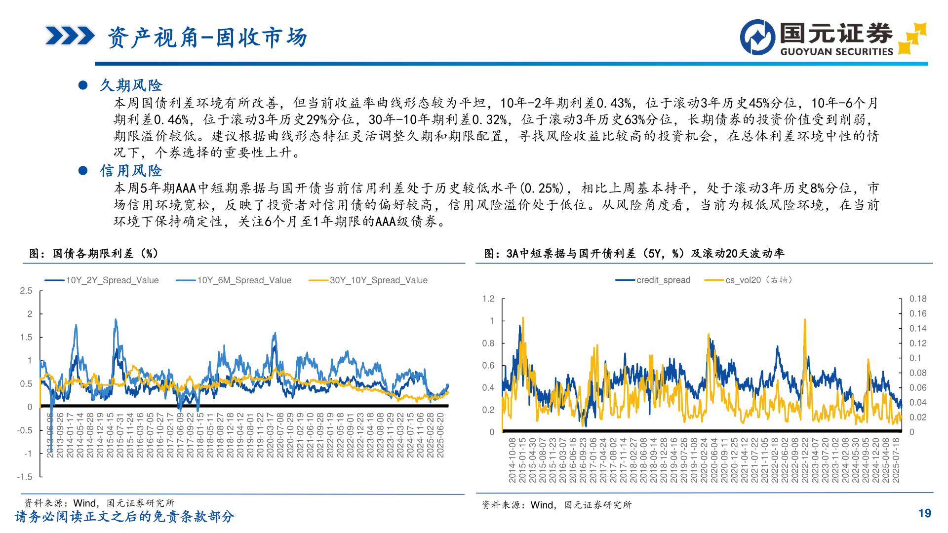 如何了解资产视角-固收市场