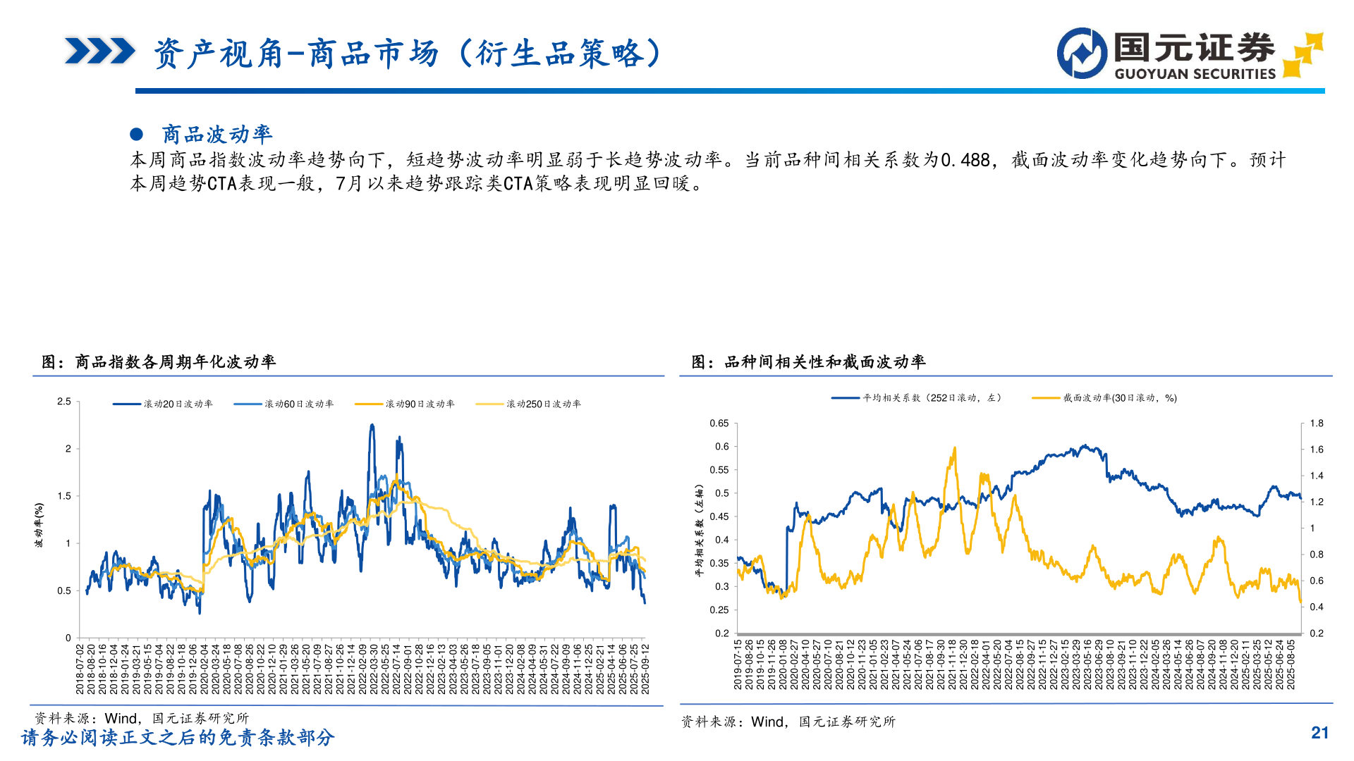 咨询下各位资产视角-商品市场（衍生品策略）