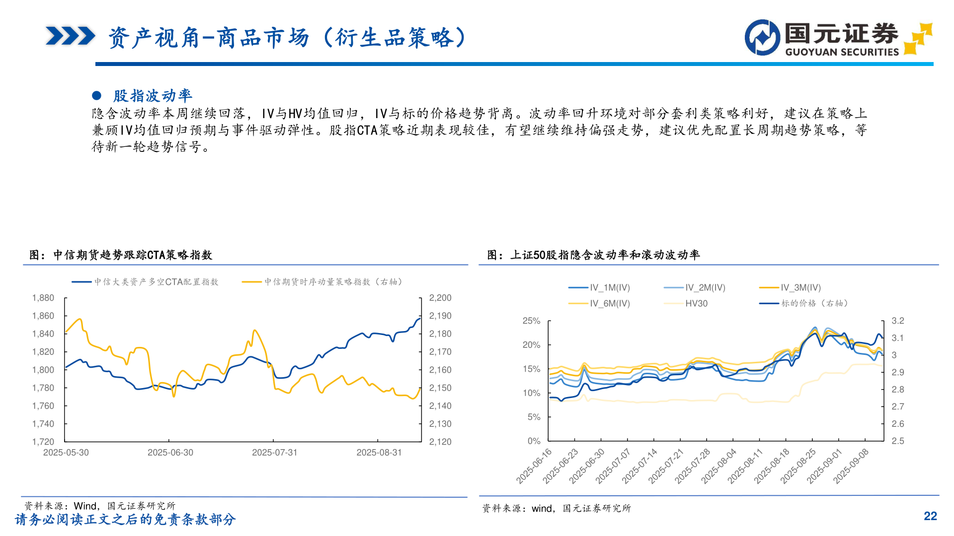 如何了解资产视角-商品市场(衍生品策略)?