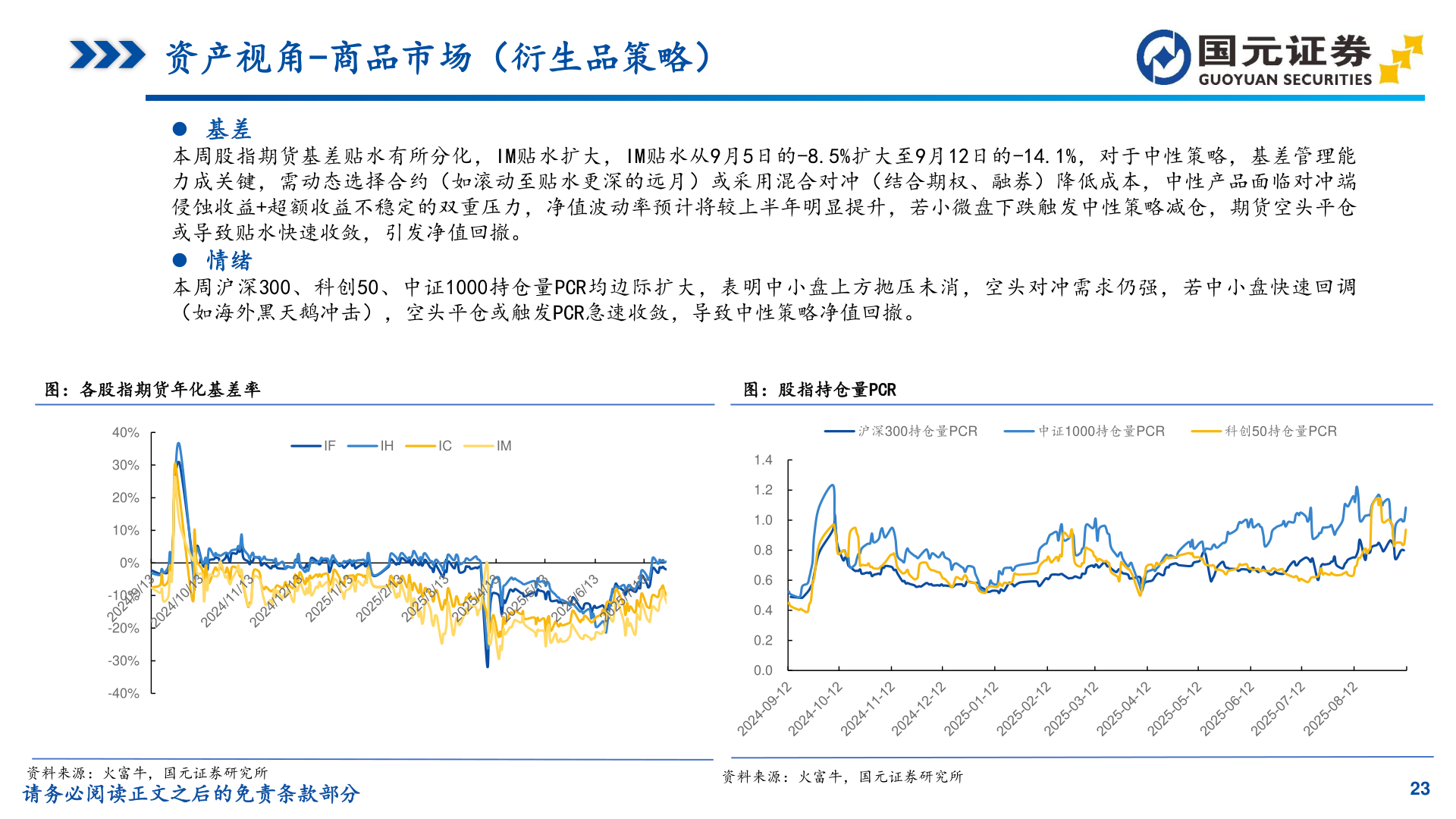各位网友请教一下资产视角-商品市场(衍生品策略)?