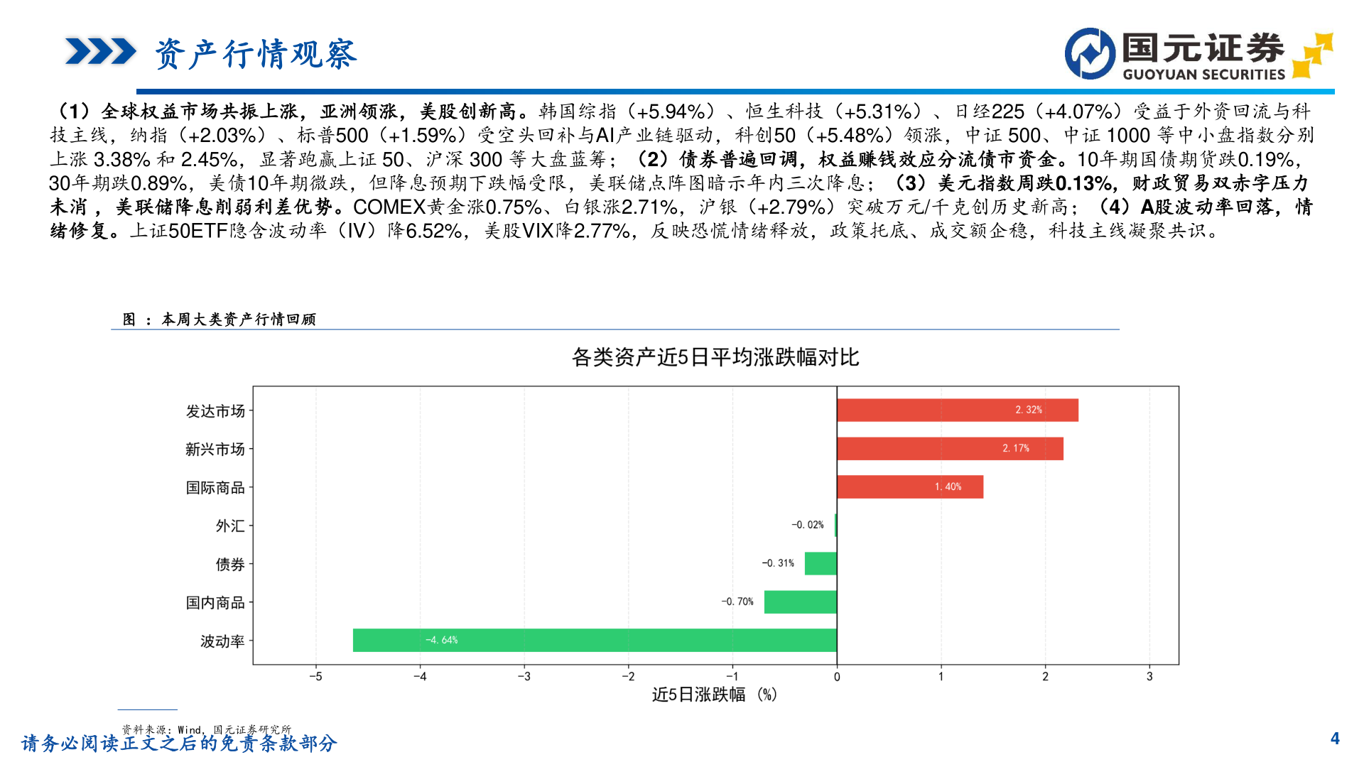 我想了解一下资产行情观察