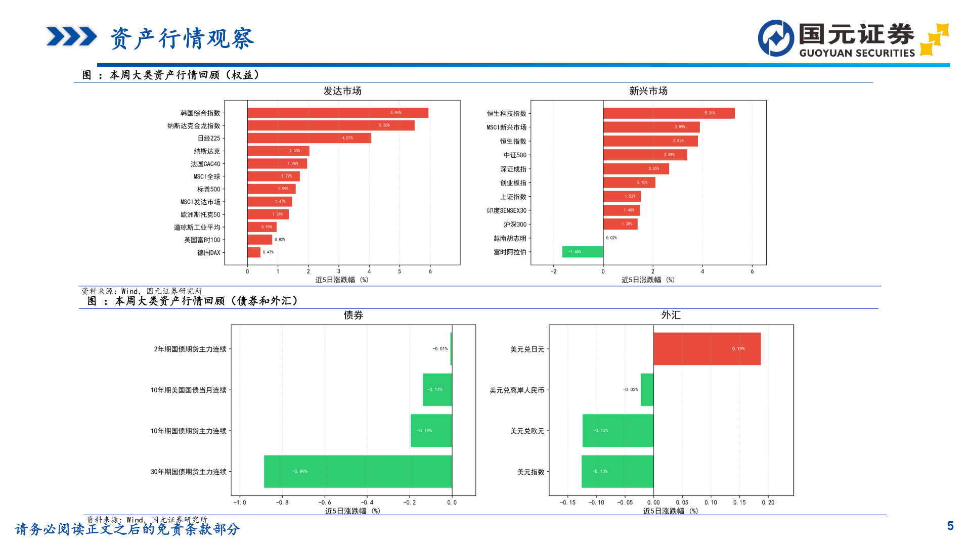 如何才能资产行情观察