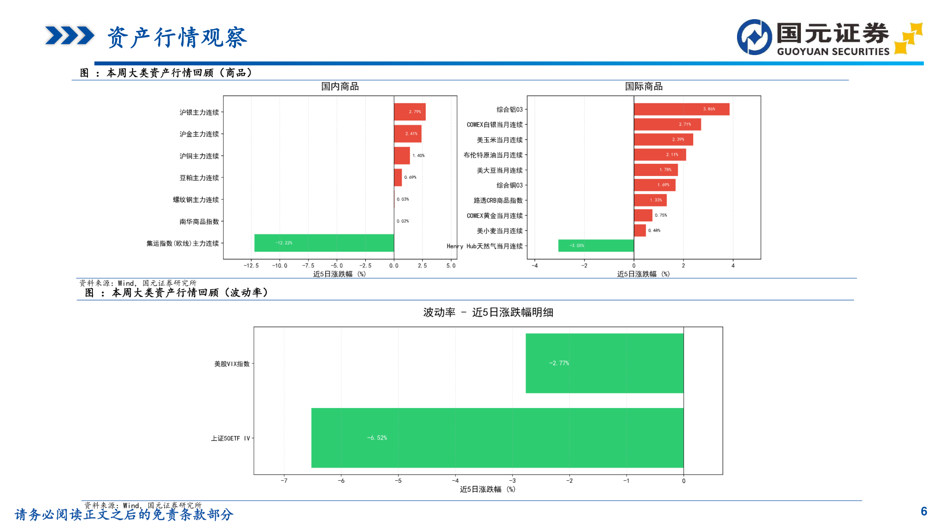 咨询下各位资产行情观察
