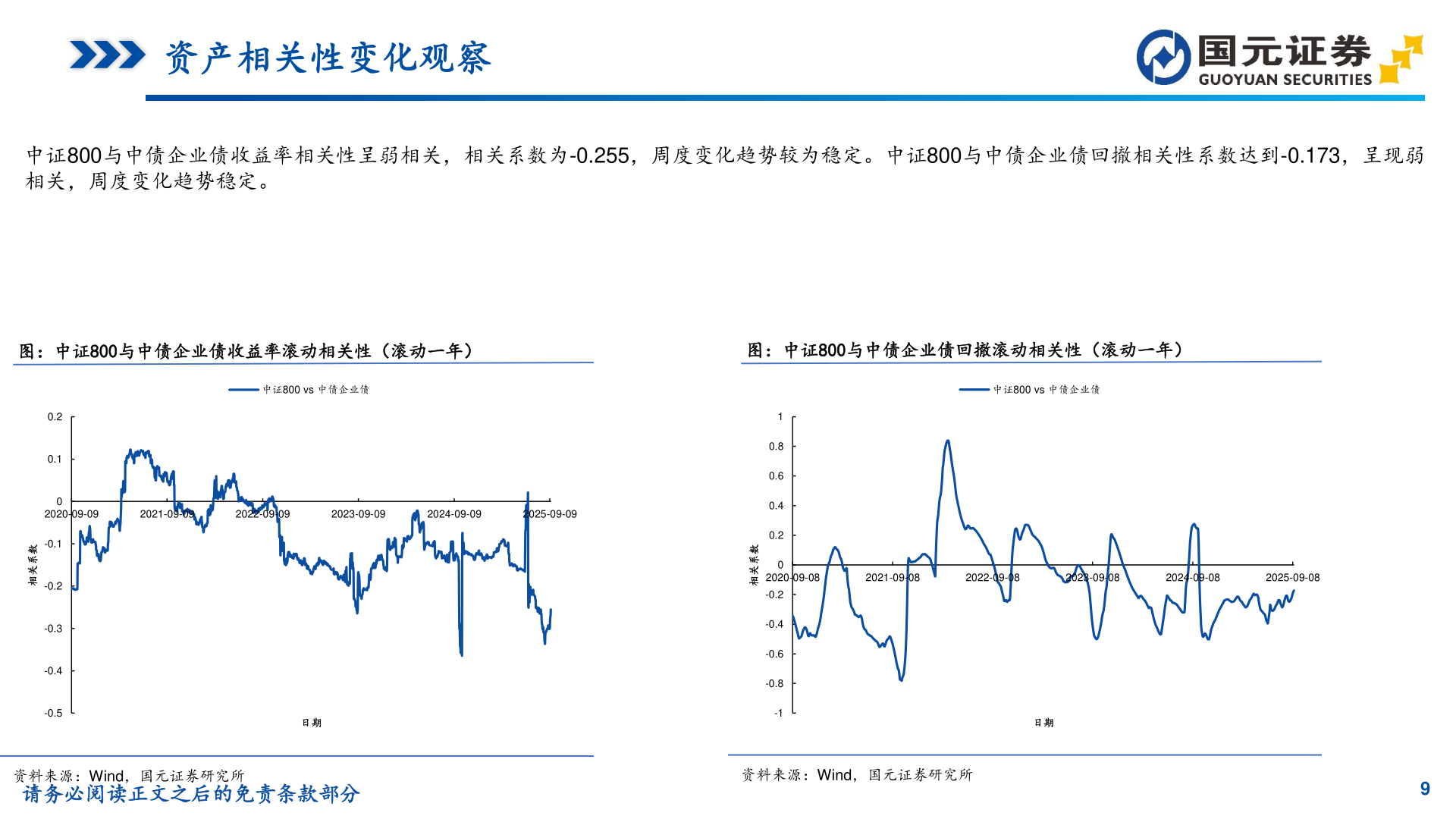 如何看待资产相关性变化观察