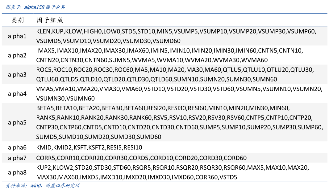 如何看待alpha158因子分类