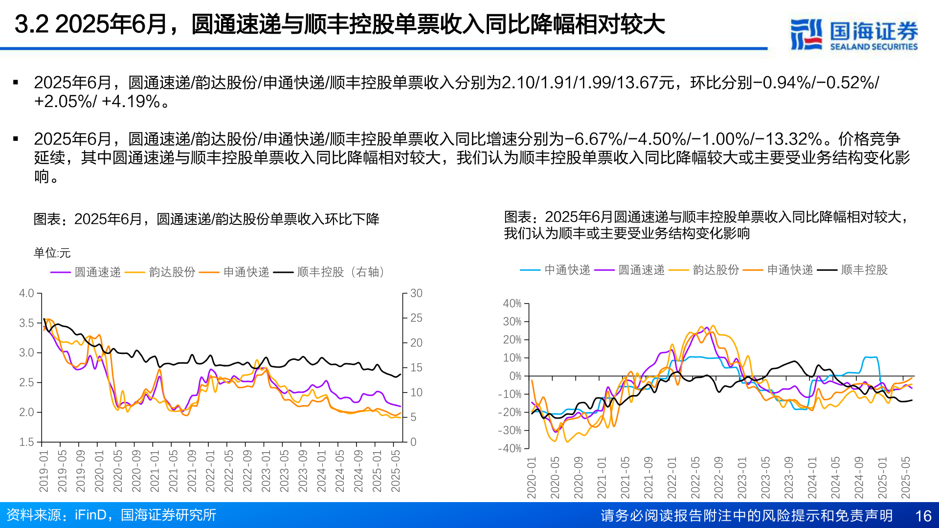 如何了解3.2 2025年6月，圆通速递与顺丰控股单票收入同比降幅相对较大