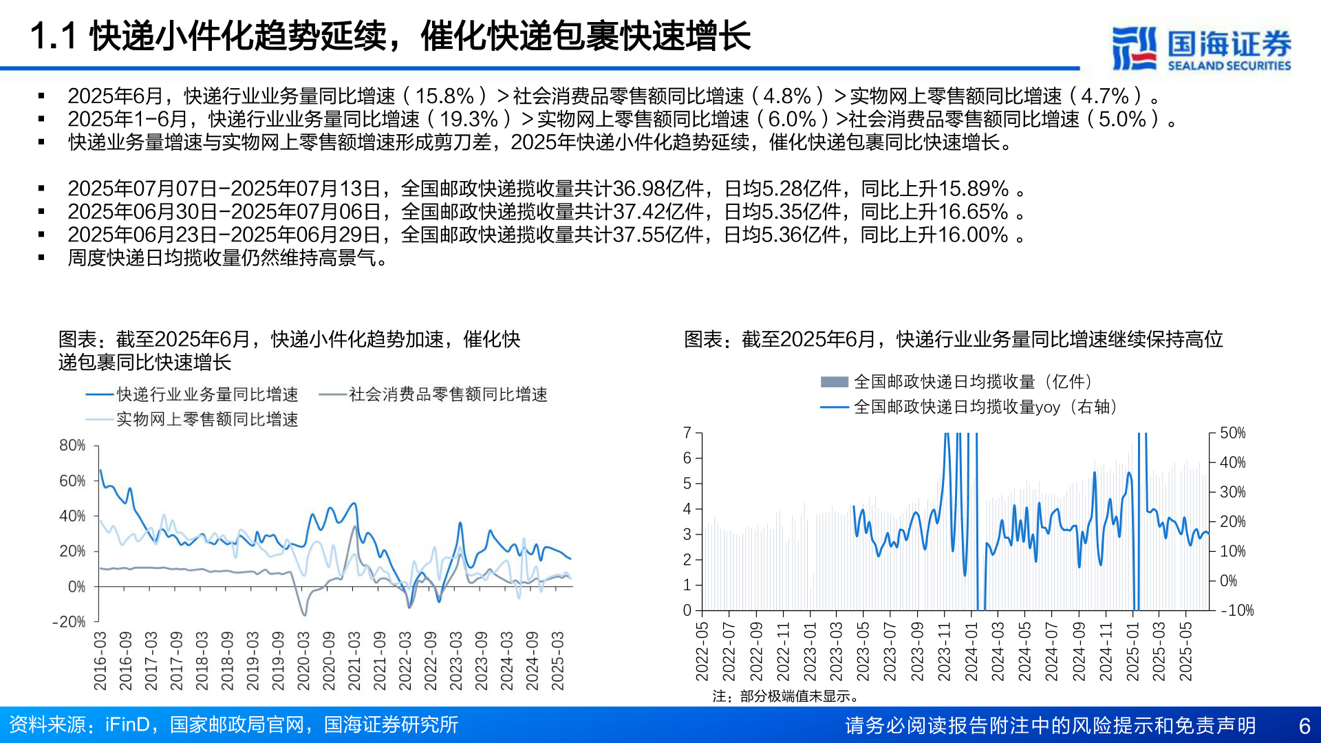 咨询下各位1.1 快递小件化趋势延续，催化快递包裹快速增长