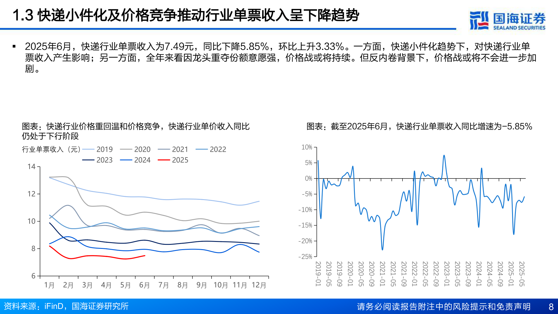 咨询下各位1.3 快递小件化及价格竞争推动行业单票收入呈下降趋势