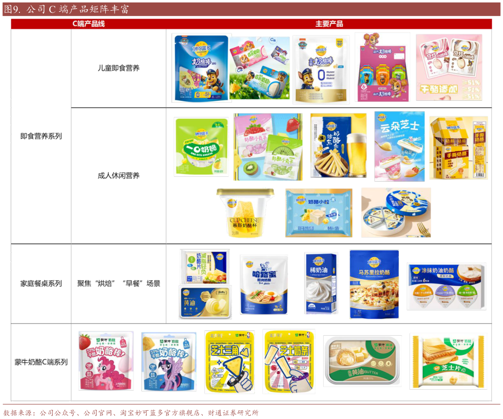 如何看待.  公司 C 端产品矩阵丰富