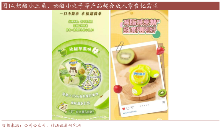 想问下各位网友.奶酪小三角、奶酪小丸子等产品契合成人零食化需求