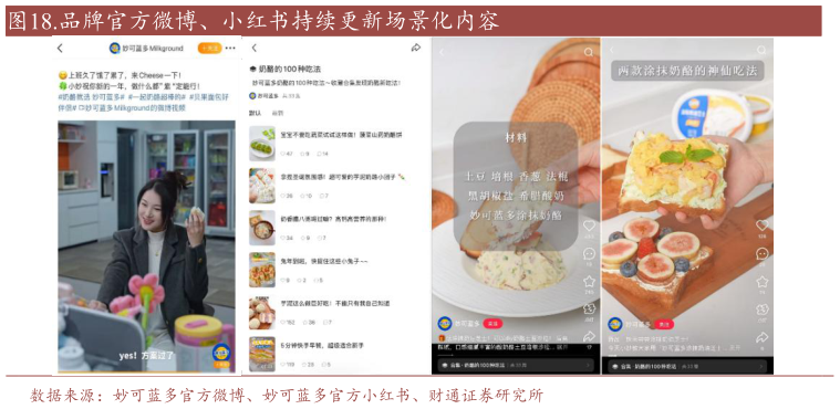 咨询下各位.品牌官方微博、小红书持续更新场景化内容