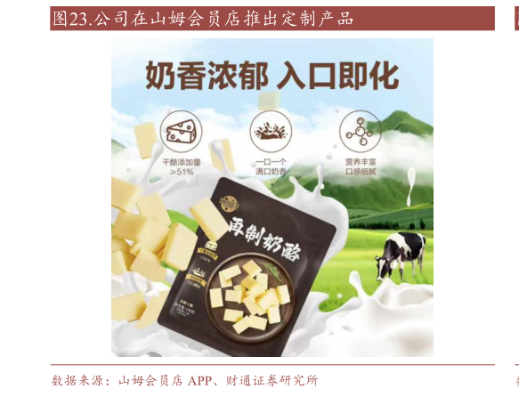 如何看待.公司在山姆会员店推出定制产品