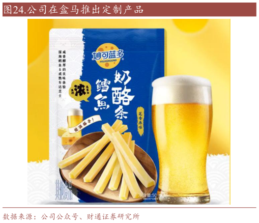 想关注一下.公司在盒马推出定制产品