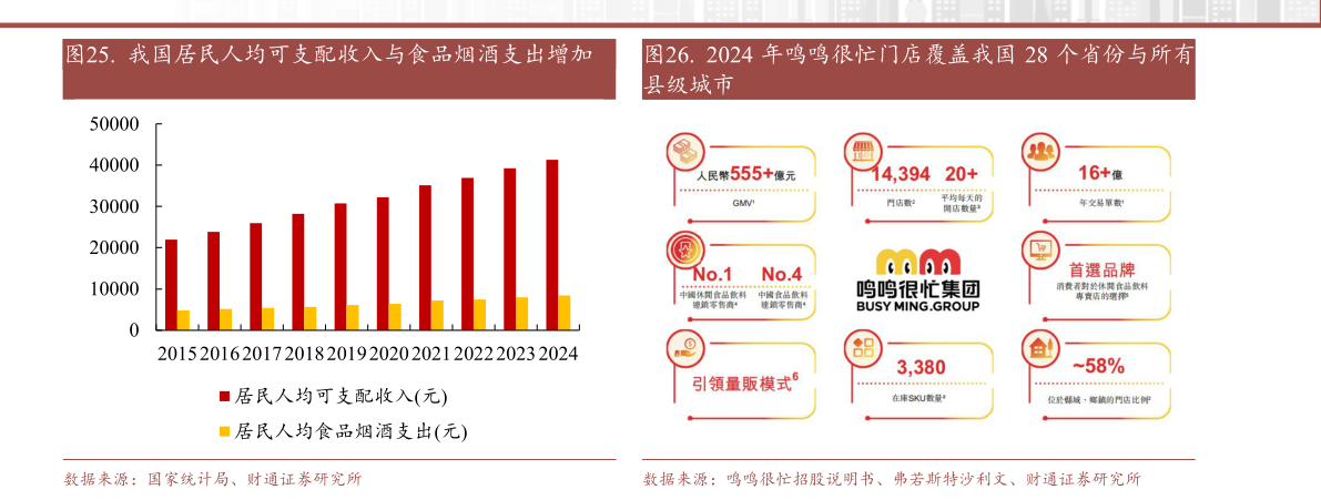 如何了解.  2024 年鸣鸣很忙门店覆盖我国 28 个省份与所有
