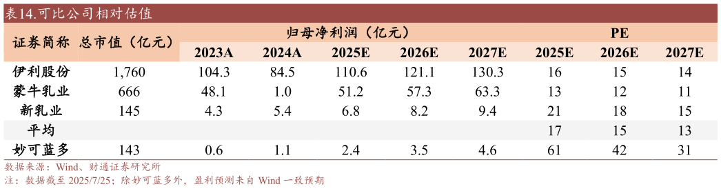 想关注一下.可比公司相对估值