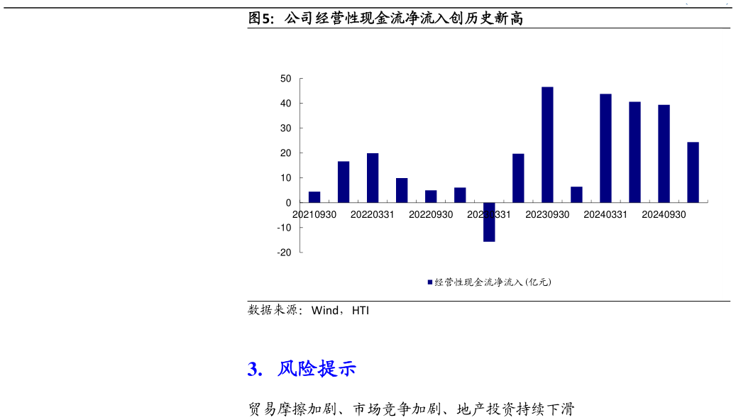 想关注一下公司经营性现金流净流入创历史新高