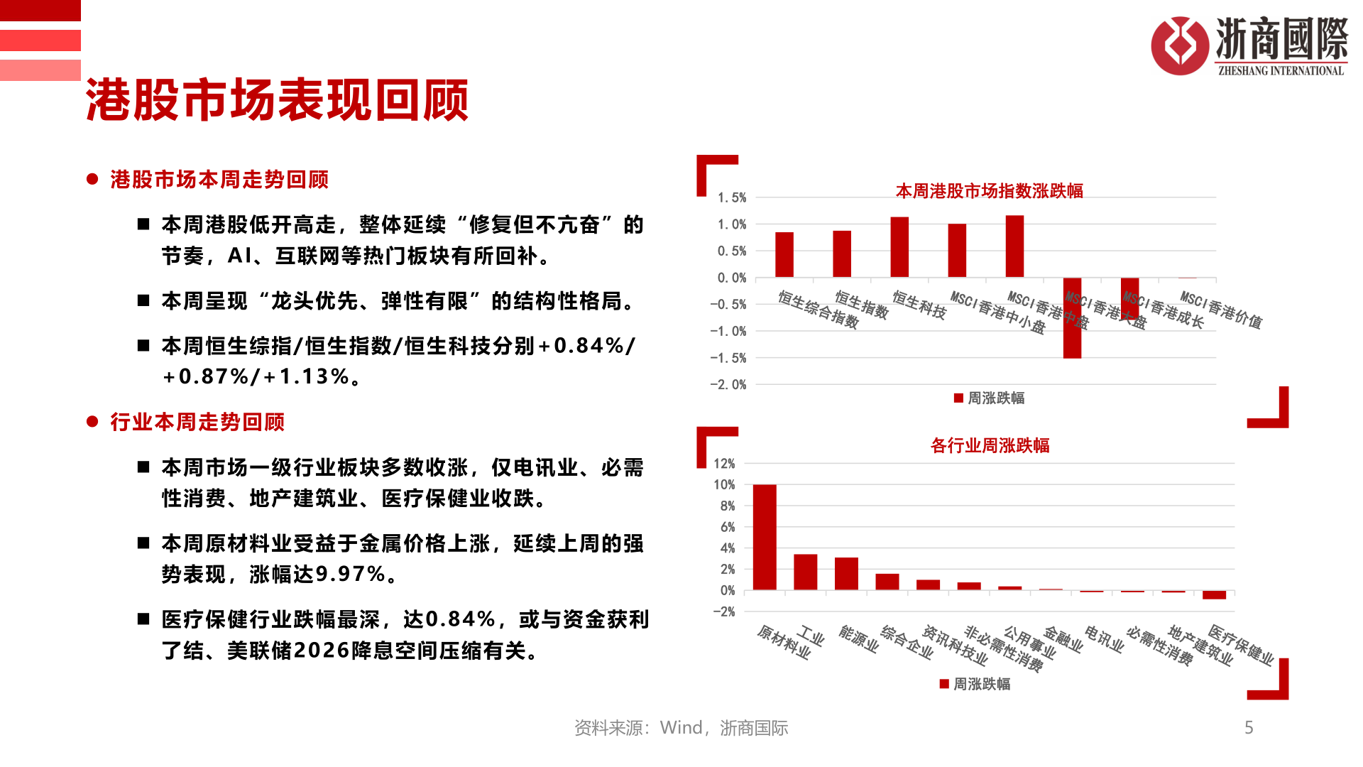 如何了解港股市场表现回顾