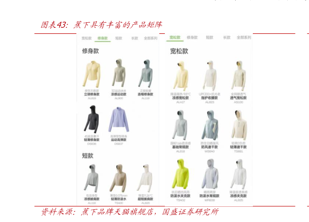 如何看待蕉下具有丰富的产品矩阵
