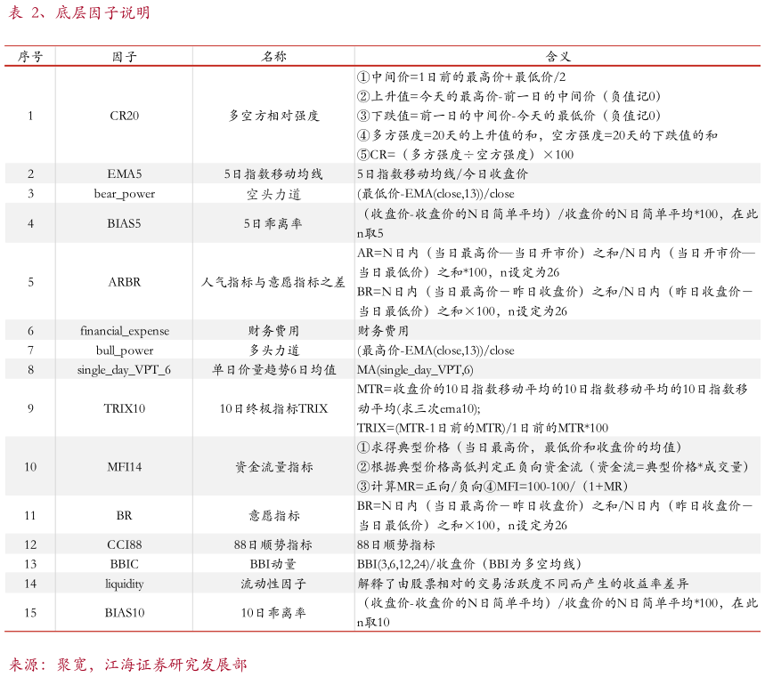 咨询下各位、底层因子说明