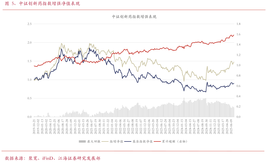 谁能回答、中证创新药指数增强净值表现