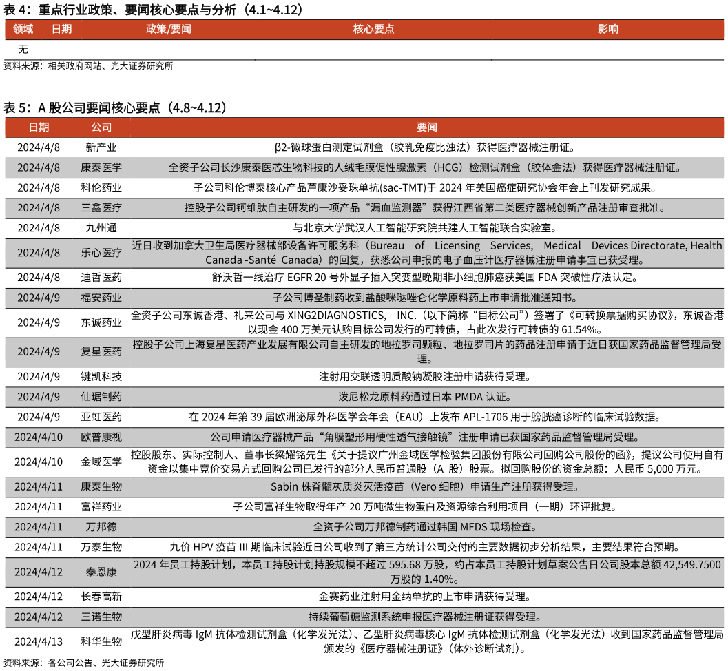 如何了解重点行业政策、要闻核心要点与分析(4.14.12)?
