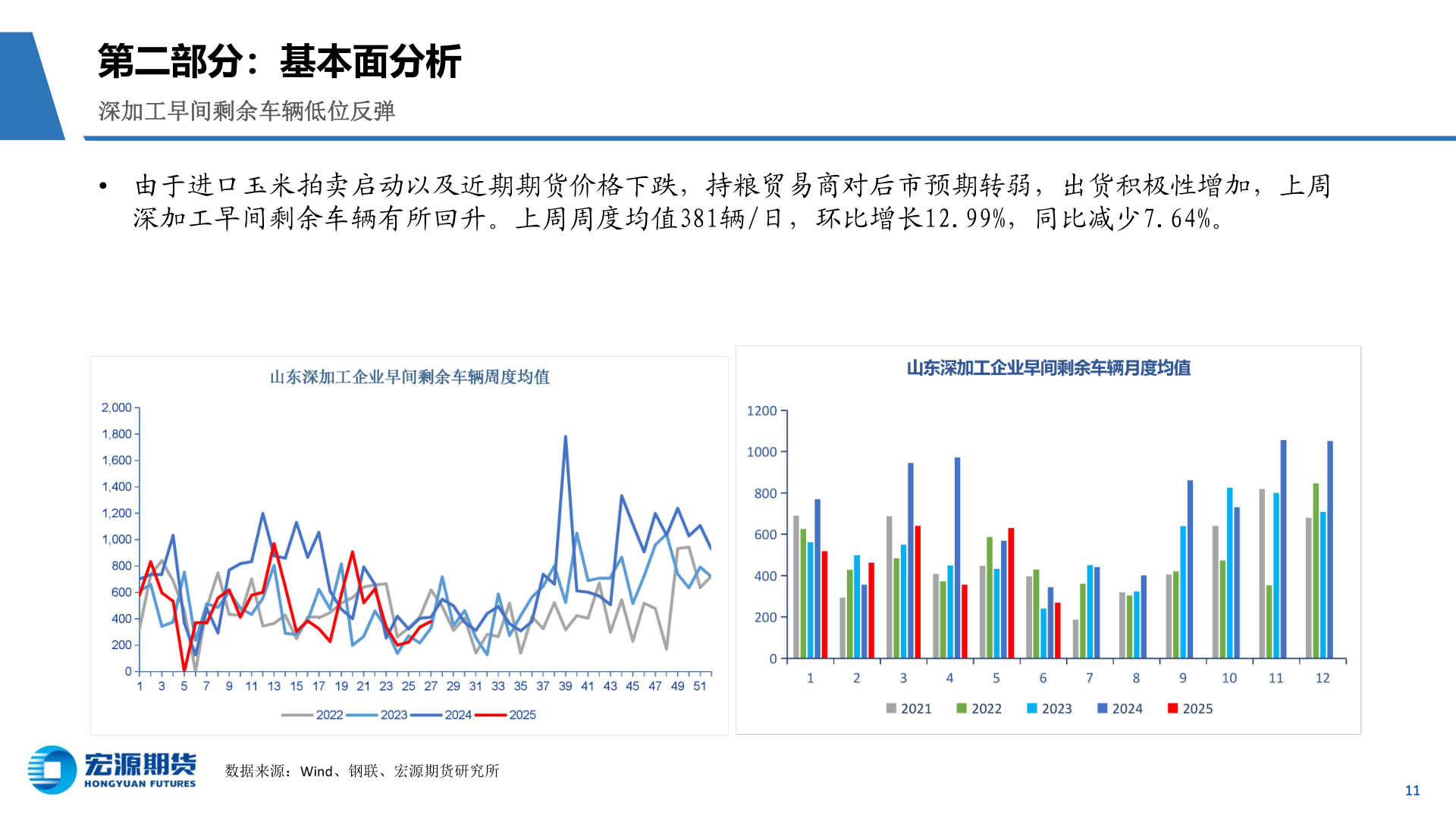 各位网友请教一下第二部分：基本面分析?