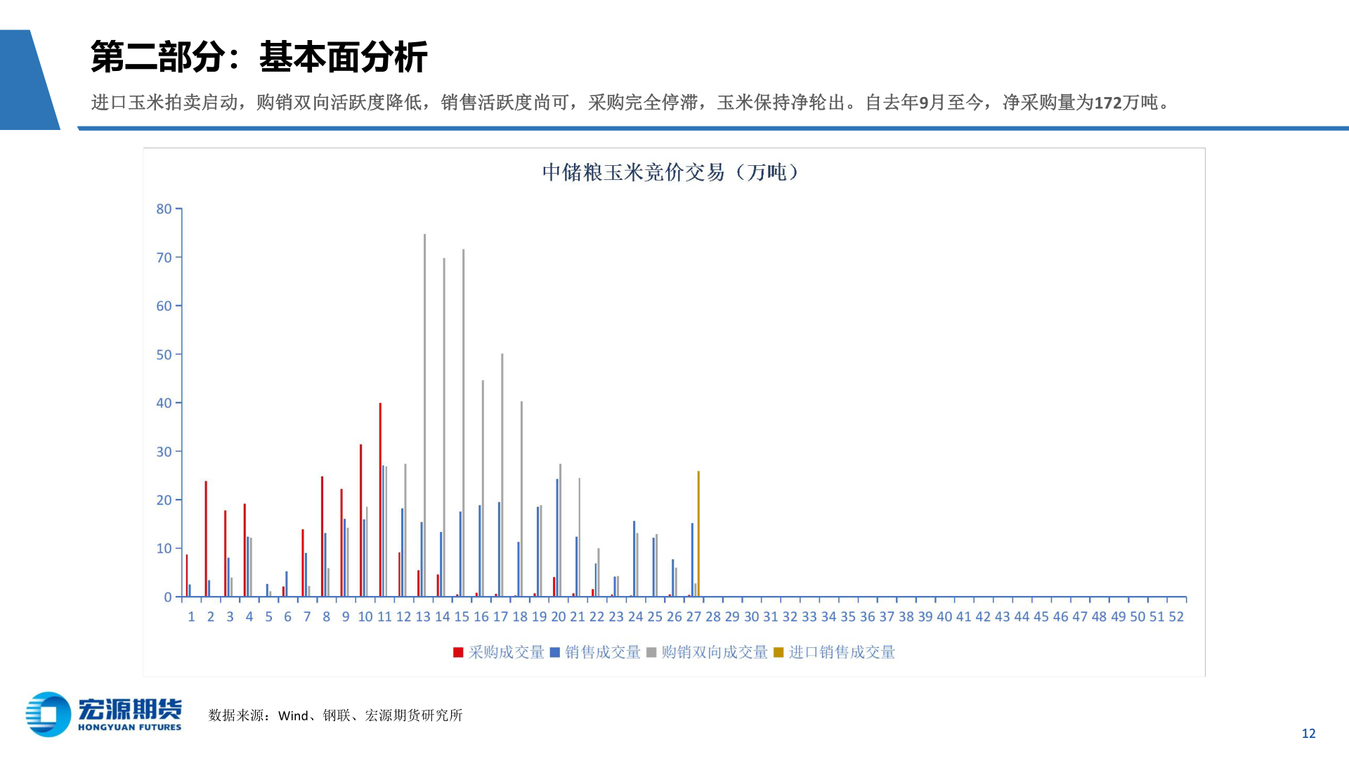 如何解释第二部分：基本面分析?