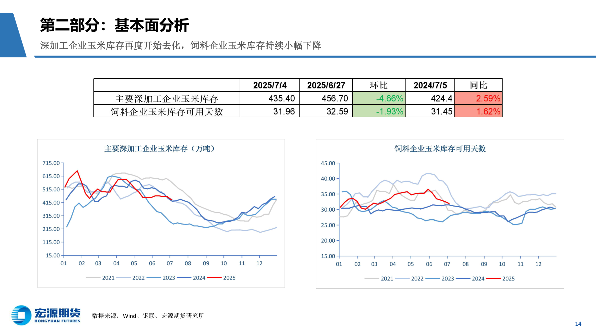 想关注一下第二部分：基本面分析?