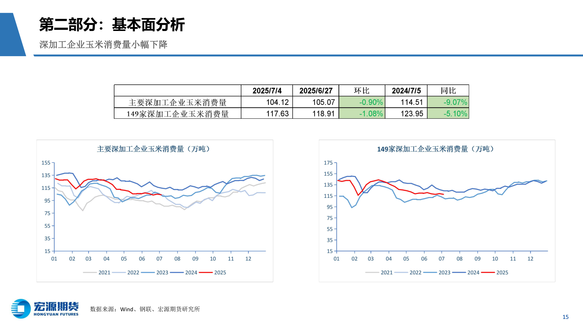 我想了解一下第二部分：基本面分析?